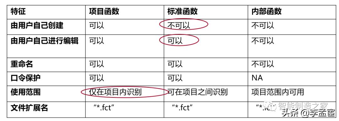 如何通过vbs操作wincc,wincc通过vba脚本给变量赋值