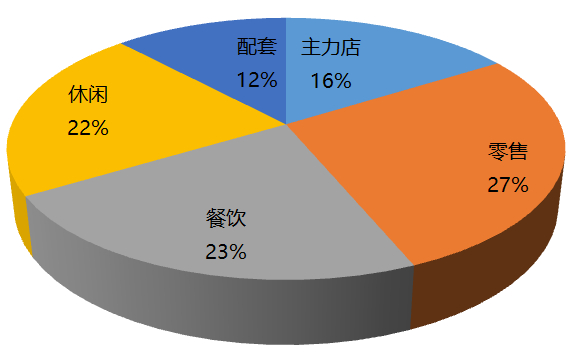 无锡东亭卜蜂莲花广场停车场收费,无锡东亭卜蜂莲花广场