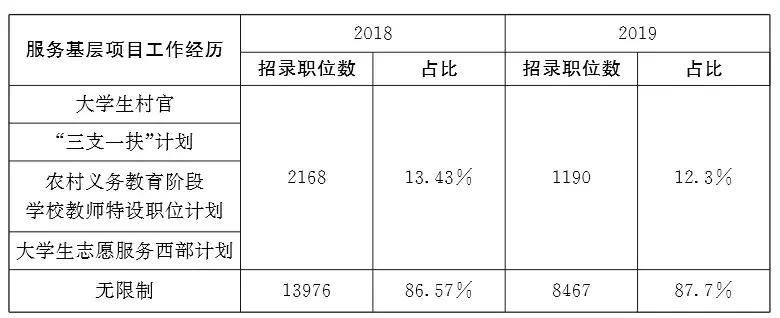 研究生毕业后应届身份保留几年,河南应届毕业生身份可以保留几年