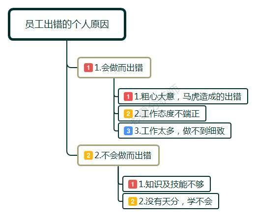 职场犯错如何调整心态,员工应对公司恶意调岗的最佳方法