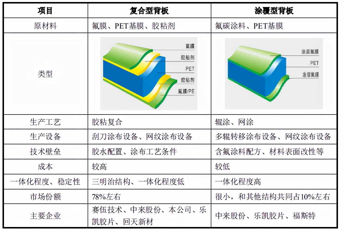 光伏背板市场,光伏行业组件