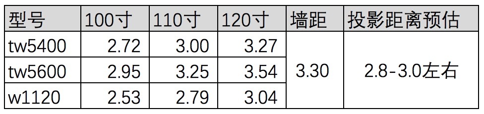 回音壁影院方案,全景声影院回音壁系统