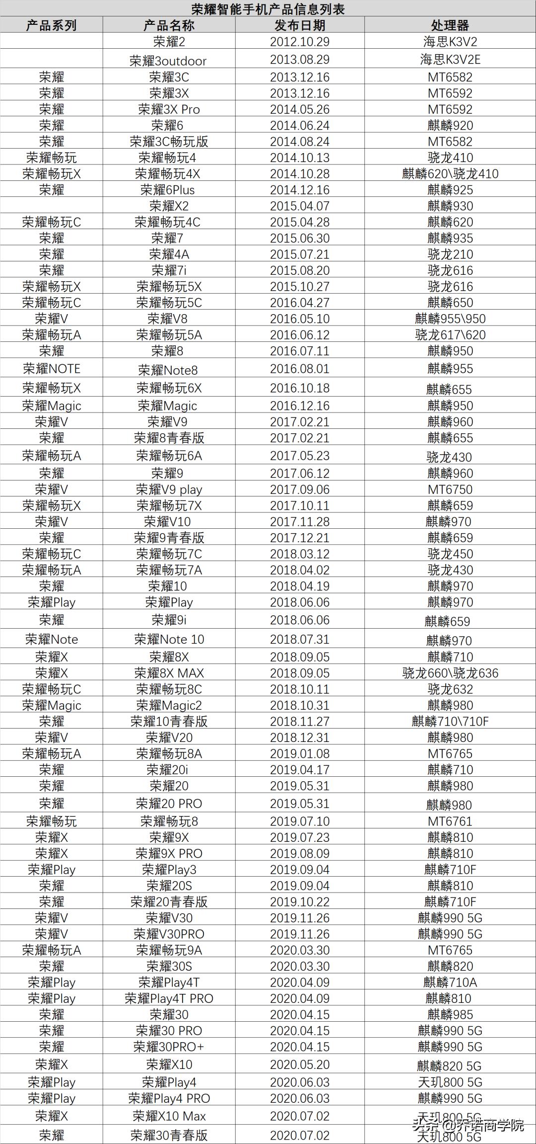 7年售价千亿，华为荣耀是怎么做到的？「乔诺商学院｜乔诺咨询」