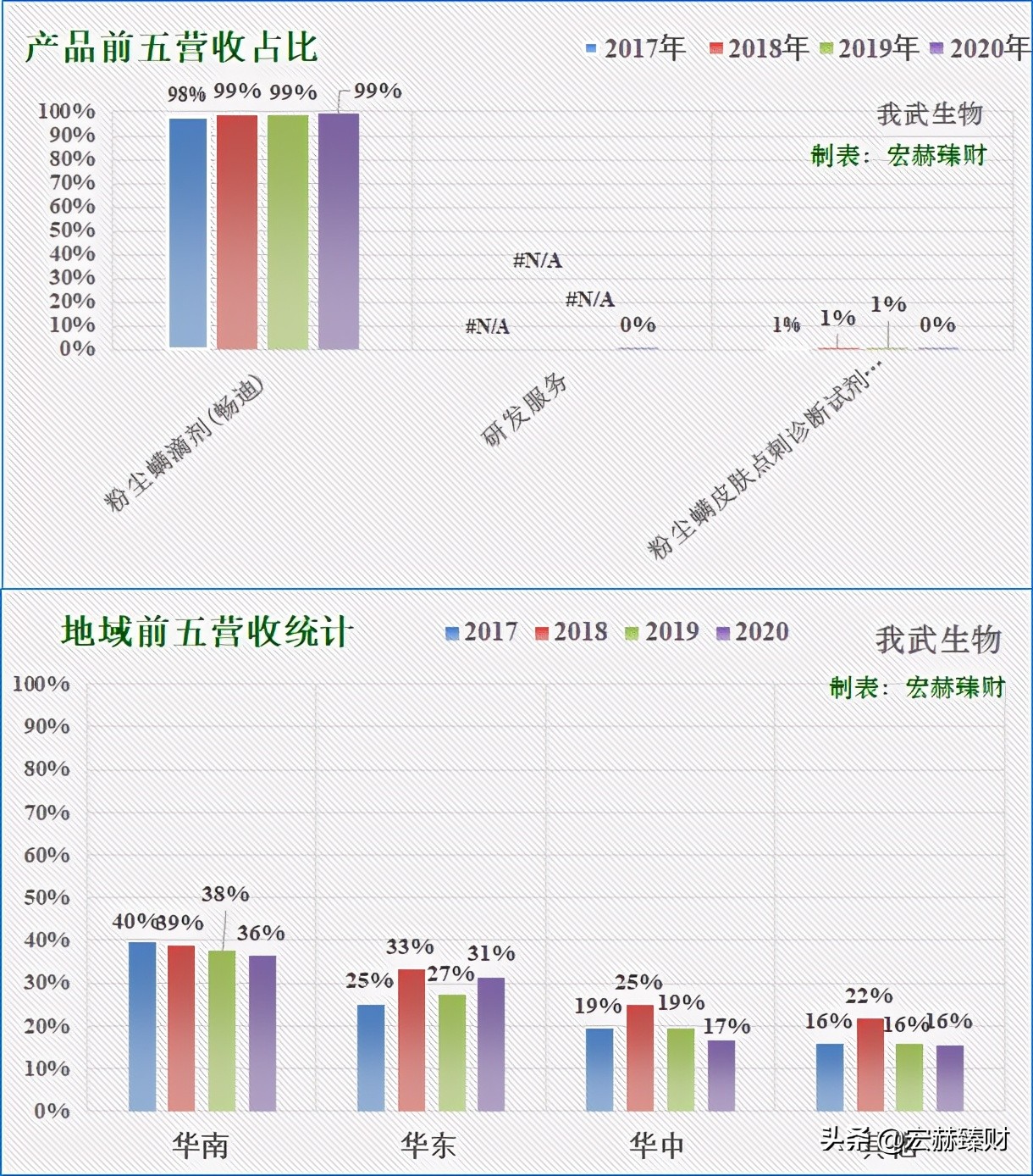 一文读懂生物进化,一文解析全装备