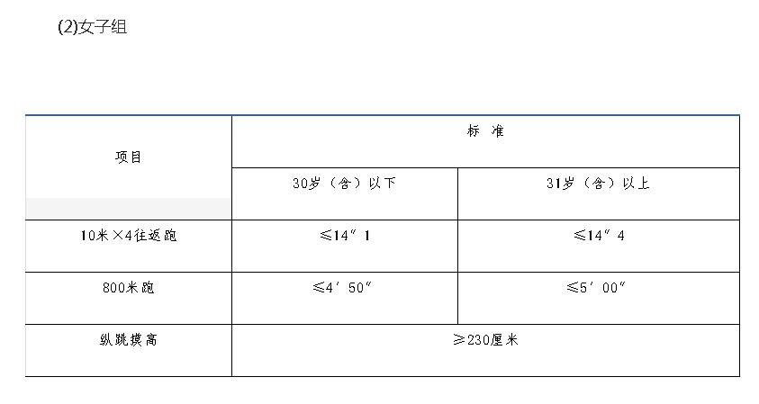 2020年丹东宽甸县公安局公开招聘警务辅助人员35人公告