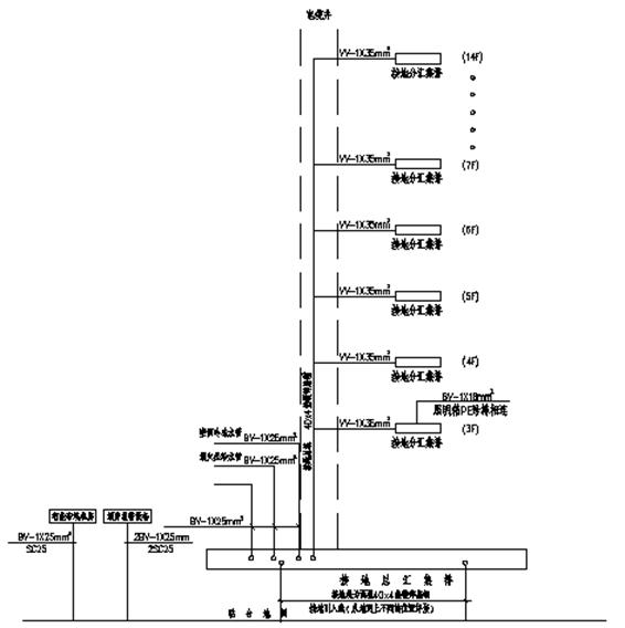 建筑电气防雷工程施工图识图,建筑电气施工图识图方法步骤