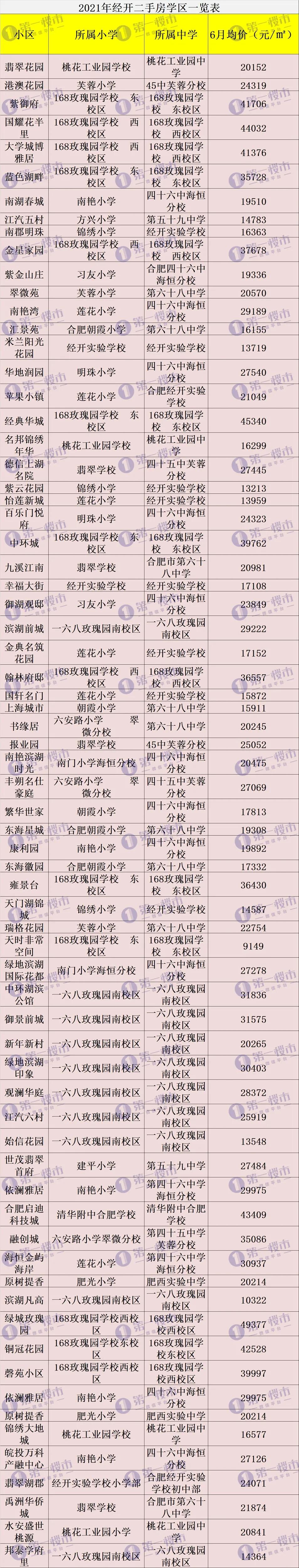 合肥市2021年学区划分公布,合肥2020滨湖小学学区划分公布