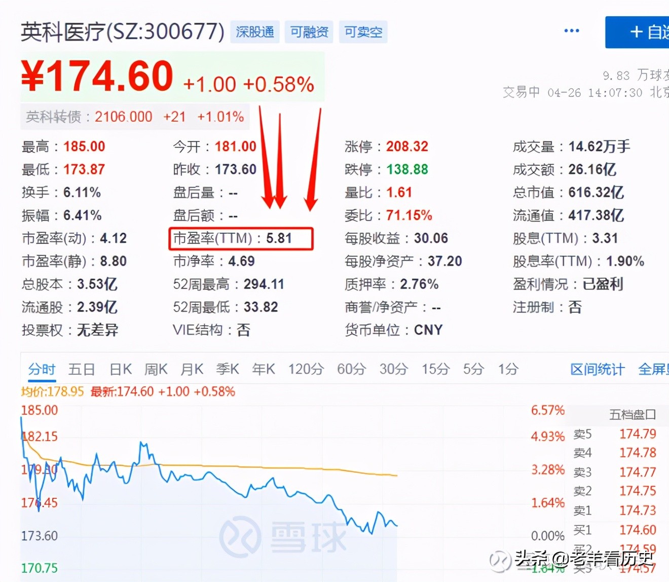 英科医疗为什么大跌,英科医疗还值得买入吗