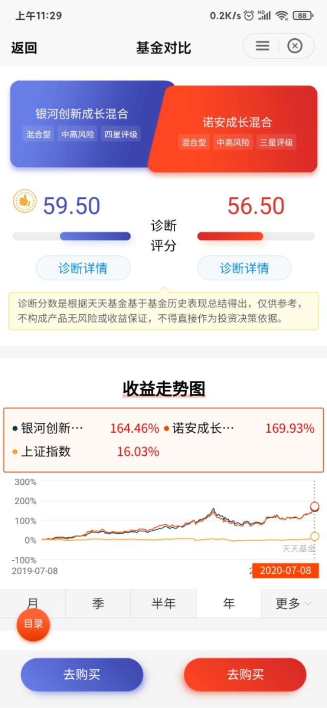 最新数据,诺安混合成长,依旧是最强的科技芯片半导体基金
