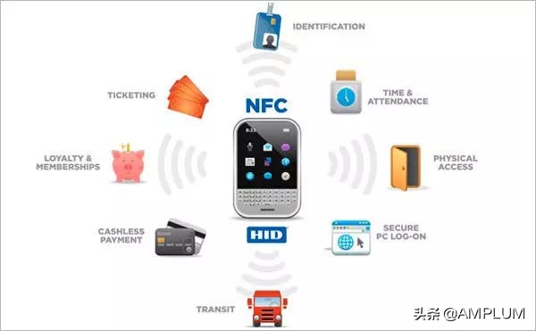 科普:手机里的NFC究竟是什么?实在太方便啦