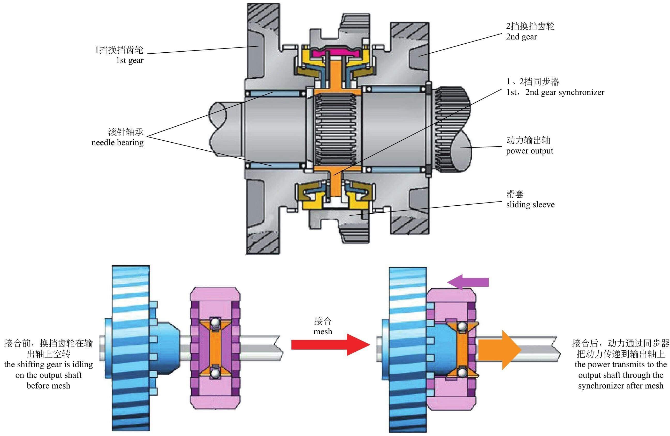 双离合自动变速器换挡操作原理,7挡湿式双离合变速箱结构图
