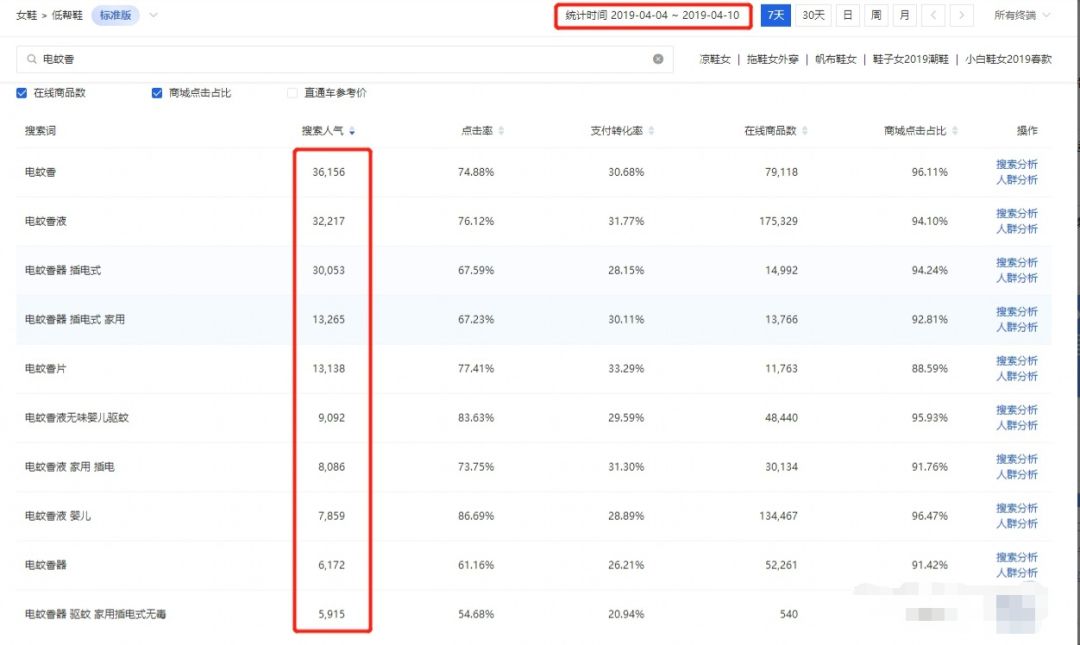 做淘宝要学会哪些东西知识和技能,新手做淘宝应该掌握什么技能