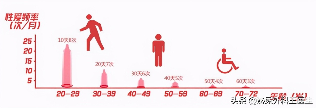 “一滴精等于十滴血”?这5个精液知识,夫妻都应知道