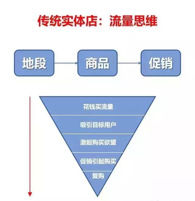 社群新零售靠谱吗,社群营销新零售怎么做