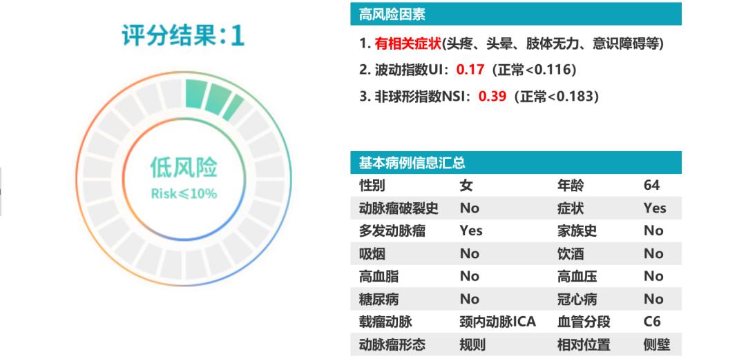 颅内动脉瘤需要放支架吗,颅内动脉瘤夹闭术手术步骤