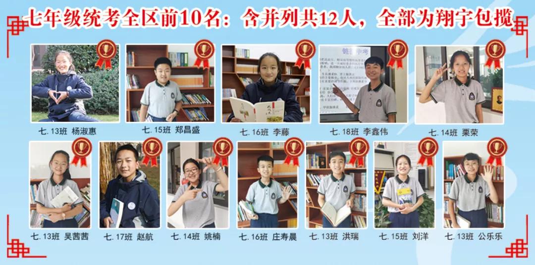 翔宇中学高中报名条件,枣庄翔宇中学好进吗