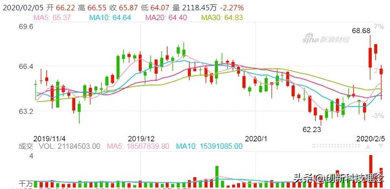 瑞德西韦哭了：还是你们挣钱狠