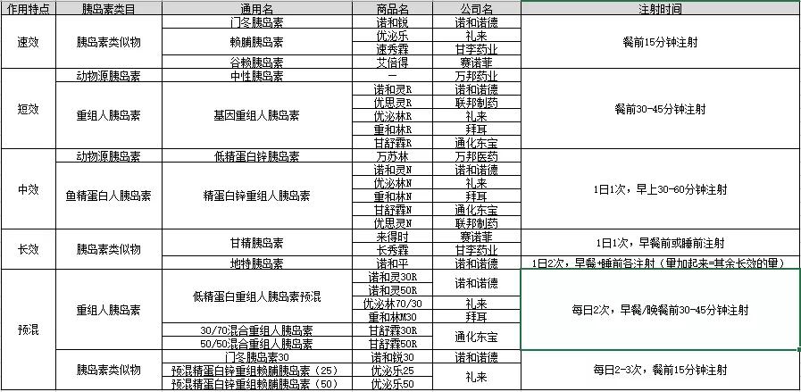 新型肺炎疫区糖尿病患者买不到胰岛素,专家建议试试这6个方法
