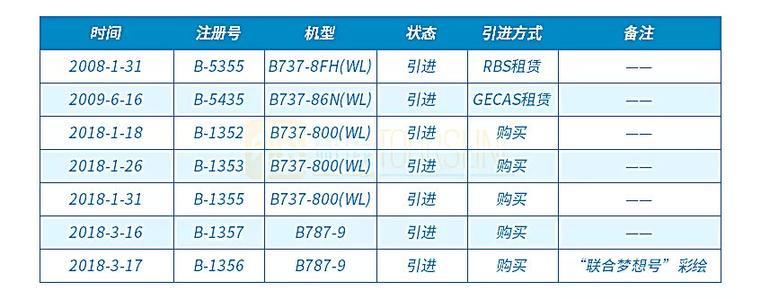 厦门航空客舱视频,厦门航空里程累积南航