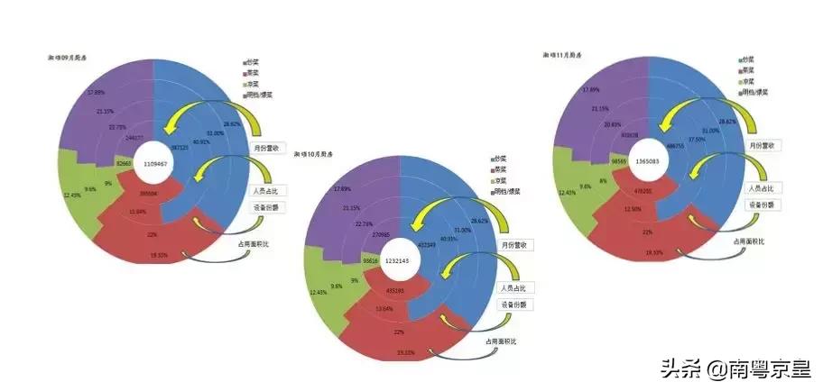 湘颂稻田里的盛宴团购套餐,湘颂稻田里的盛宴侨鑫店四人餐