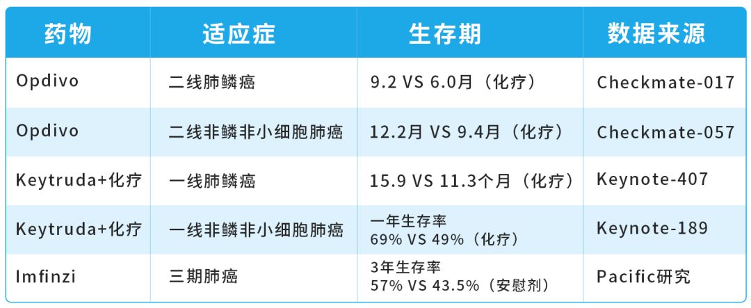 一种抗癌新药可治多种癌症,抗癌新药物上市