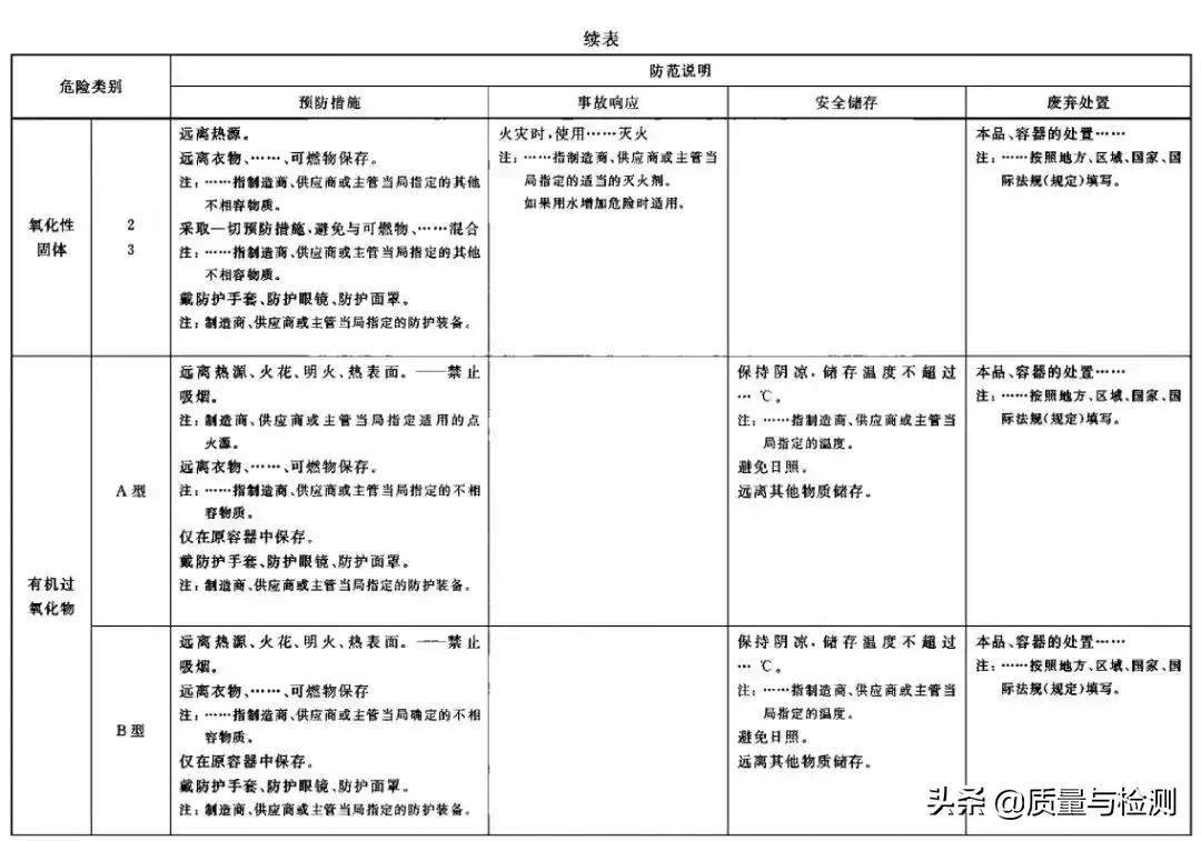 化学品安全标签范本,化学品安全标签英文