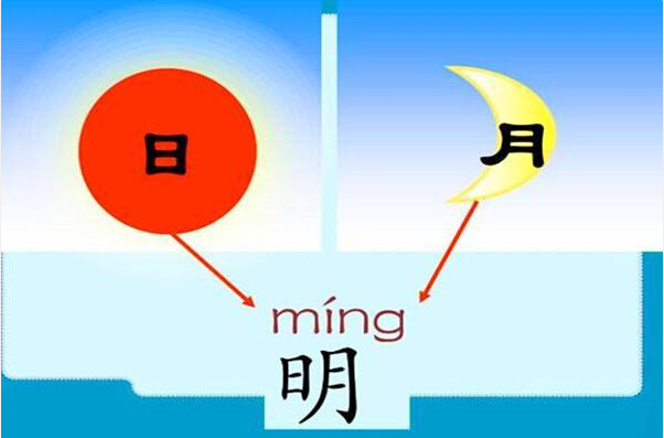 对汉字六书的认识,常见的汉字六书分析表