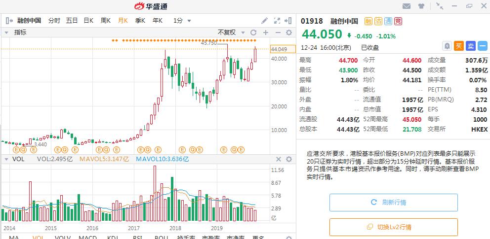 今年港股涨得最猛的几只股票,港股历史涨幅最高十只股