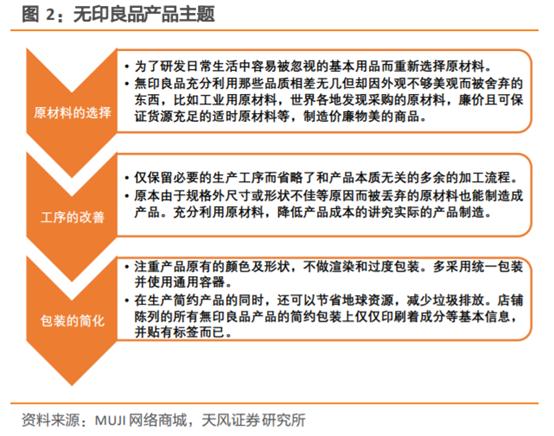 无印良品探店,无印良品市场调研