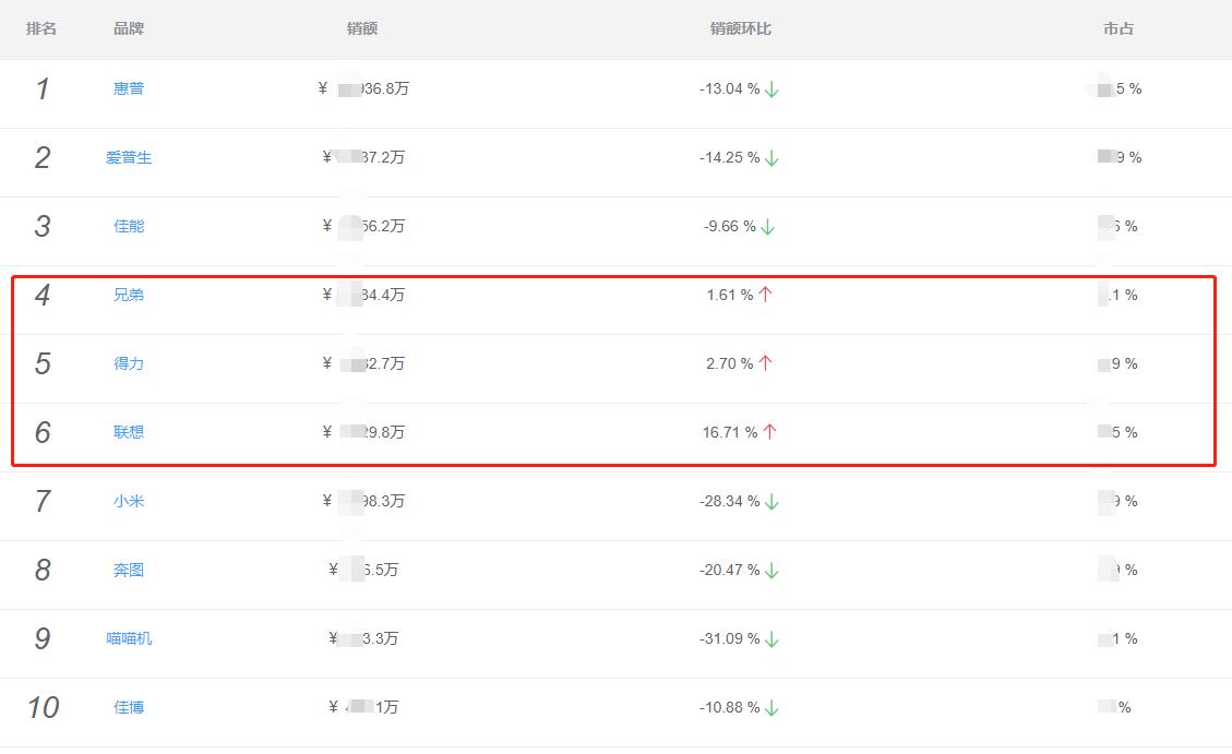 华为发布鸿蒙打印机的技术,华为发声鸿蒙将主推中国市场