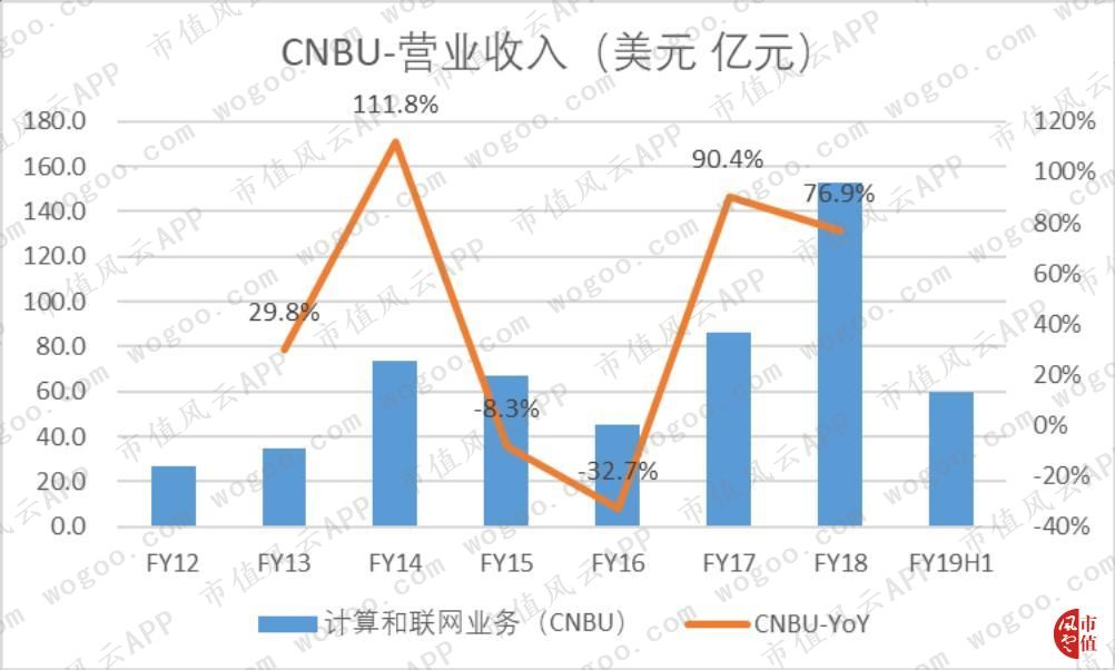 存储芯片美光上市公司,存储芯片美光科技