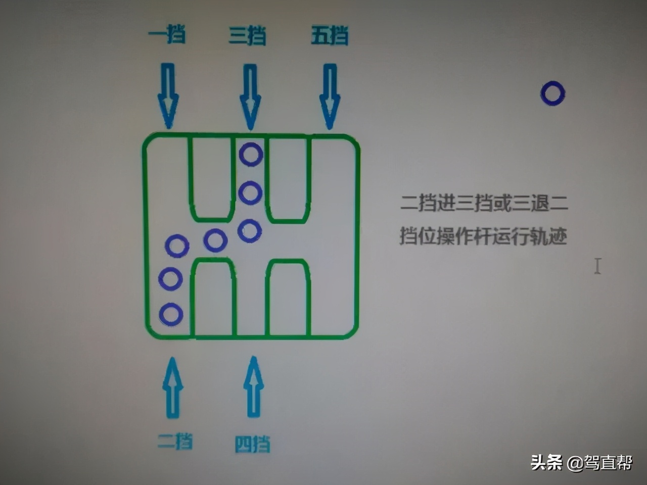 科目三:加减挡位操作图文详解