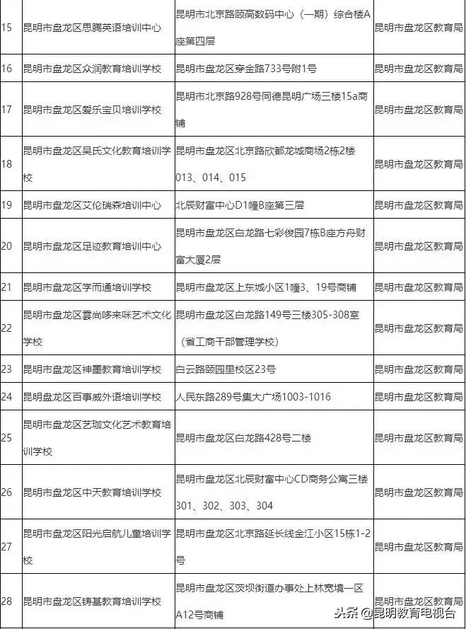 昆明校外培训机构最新情况,昆明校外培训机构监管平台