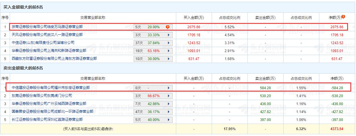 选股实战教学,选股技术课