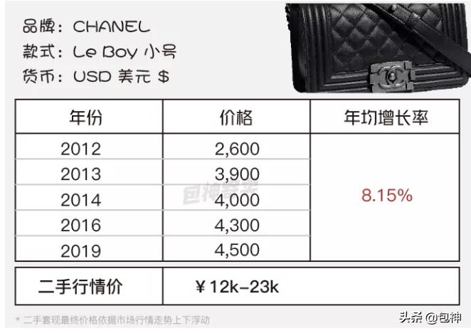 名牌包图片各大品牌经典包包,什么大牌包包最保值