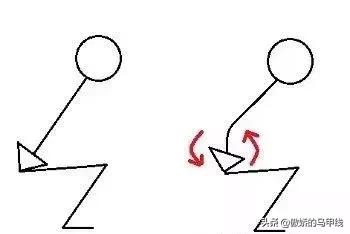 深蹲屁股眨眼如何改善,深蹲屁股眨眼正确吗