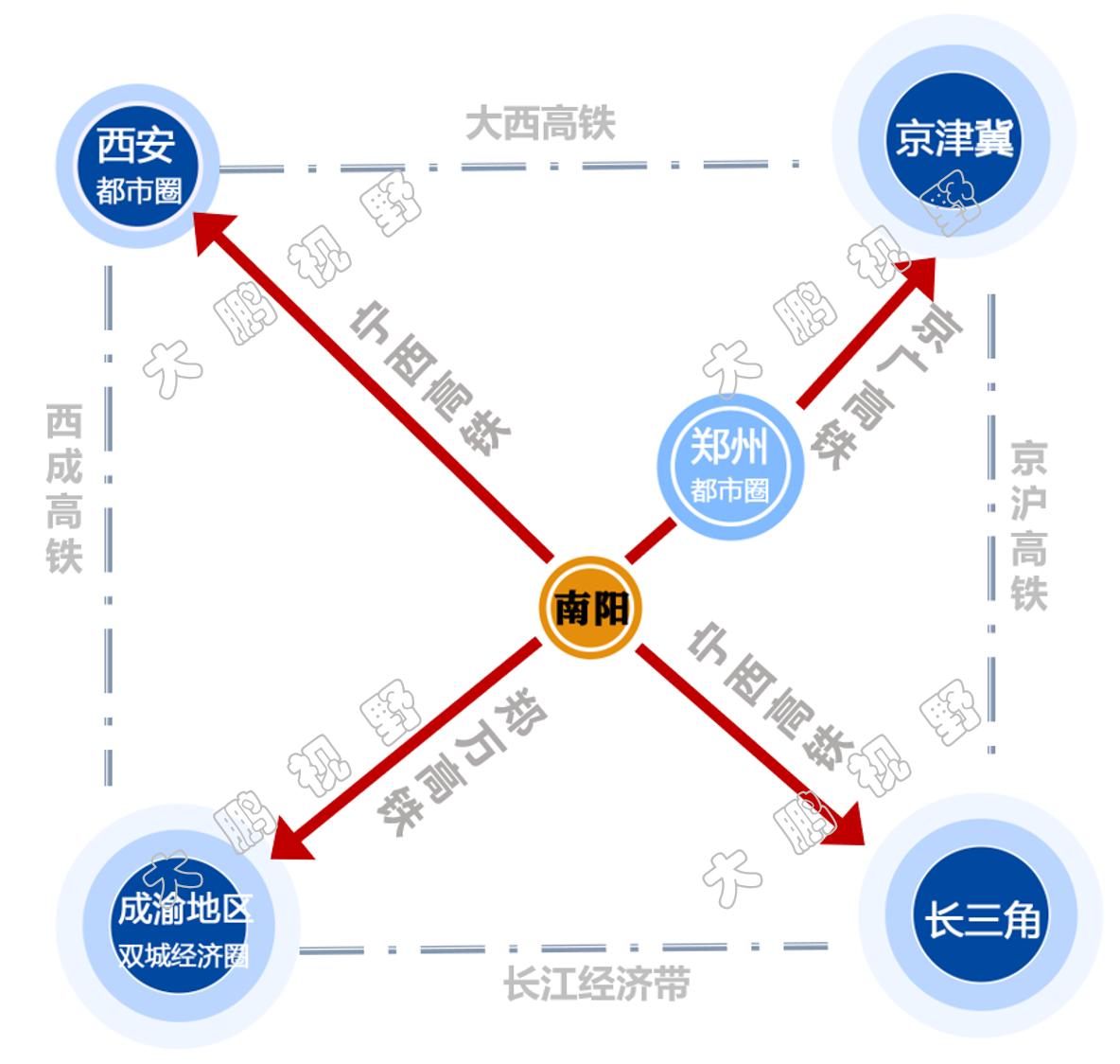 河南第一市区,河南省第一城市