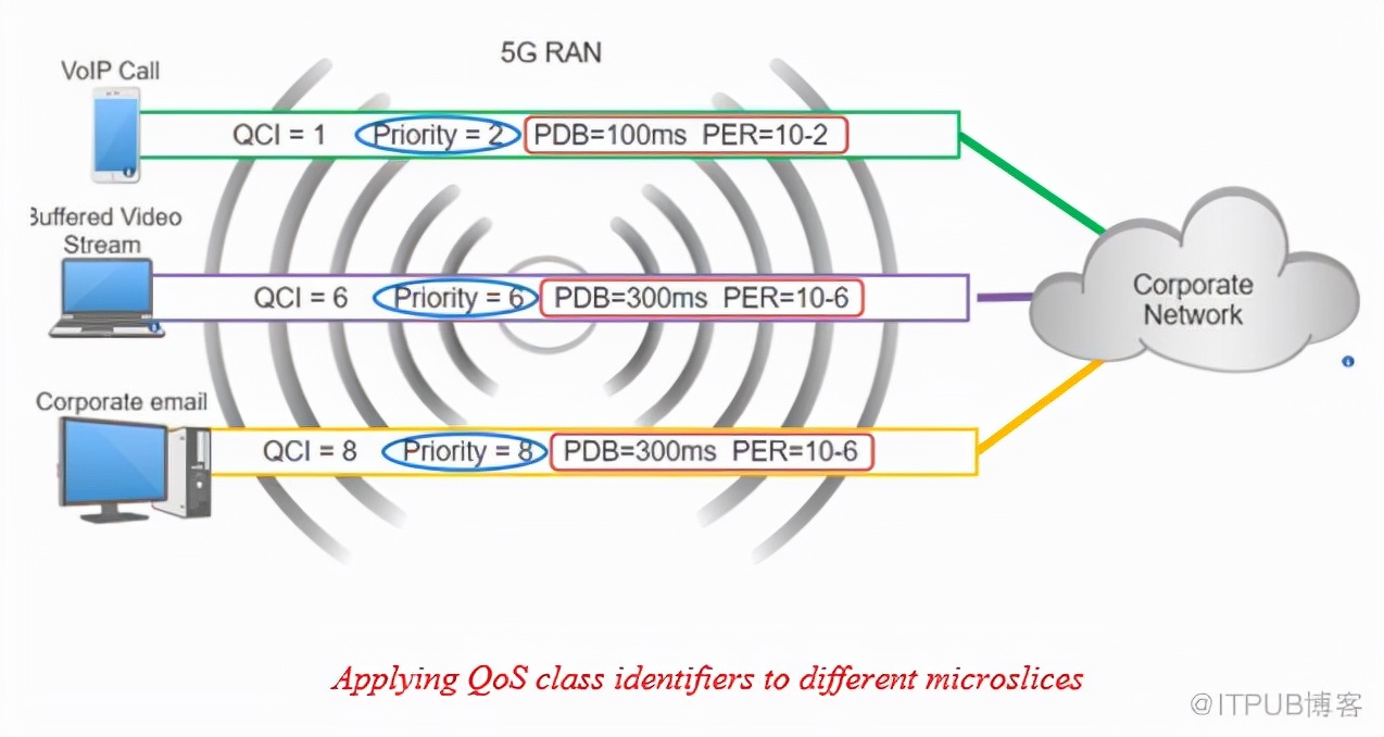 5g新网络技术,新5g网络建设