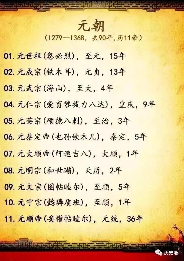 中国422个皇帝在位时间和年号,中国历代朝代及皇帝顺序表下载