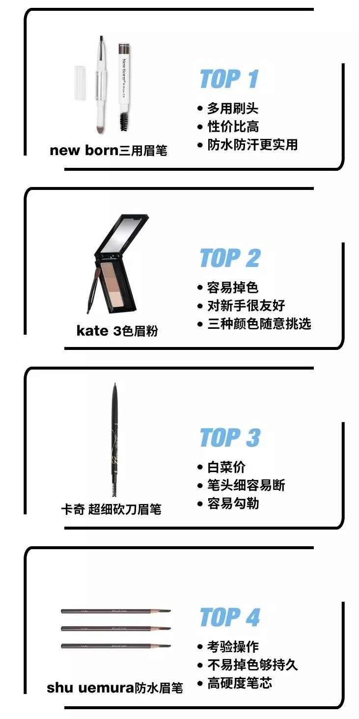 眉毛整容有几种方案,现在男生整容多吗