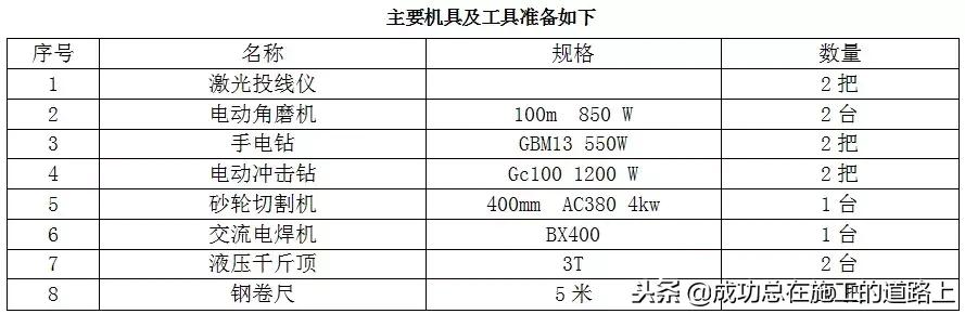 铝模板建筑施工方案,建筑工程铝模板施工方案
