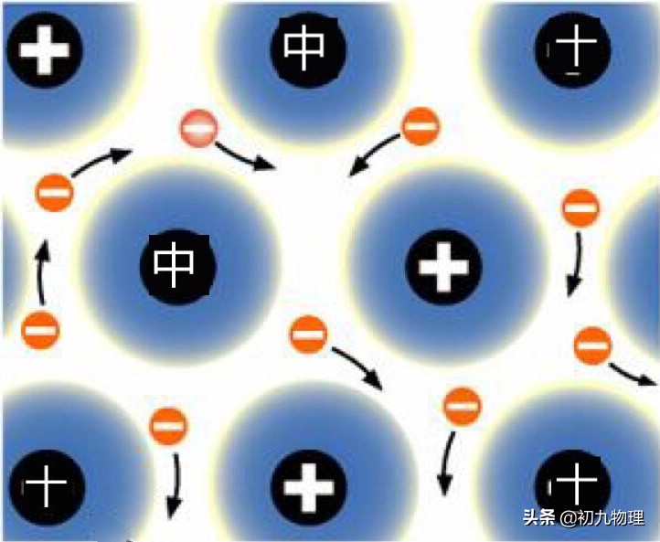 金属为什么会有良好的导电性,金属为什么都是导电体
