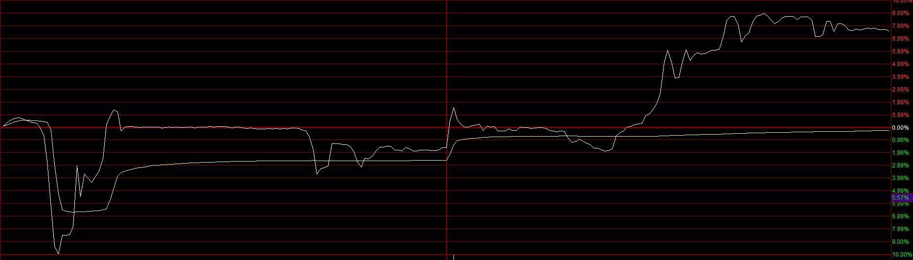 识别庄股远离杀猪盘,识别庄股的指标有哪些