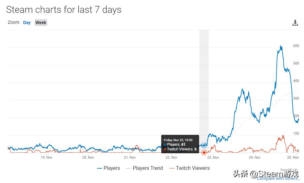 steam春季特卖2023免费游戏,steam永久会员游戏都免费么