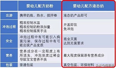 日本雪印液态奶质量,日本奶回收