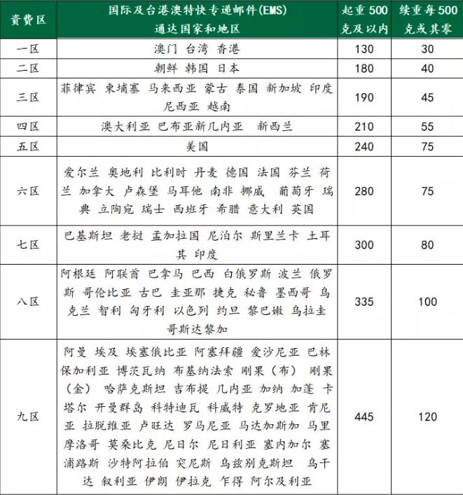 dhl快递口罩需要哪些资料,个人防疫物资寄往泰国邮费