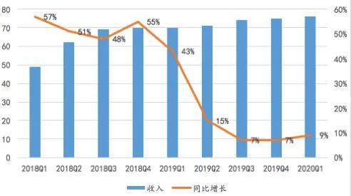 爱奇艺大涨,谁在抢跑?“爱腾”合体还没有希望?