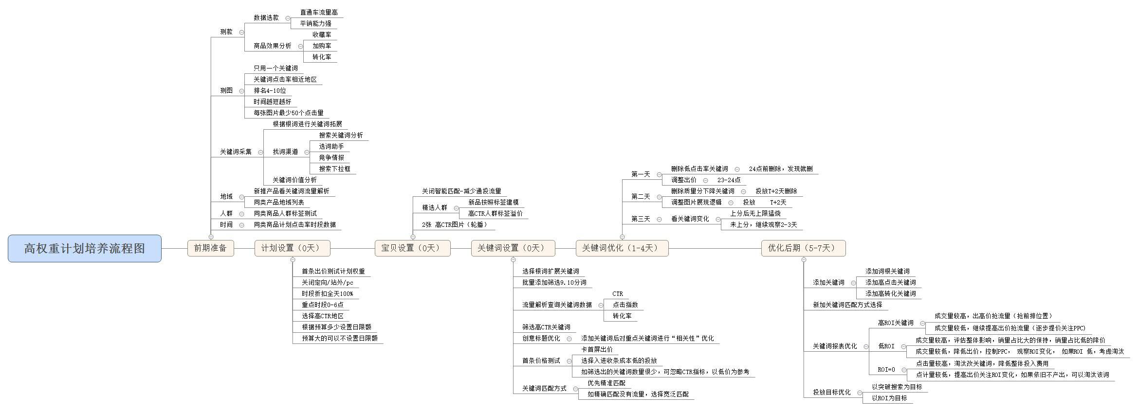 十大赚钱生意项目见效,100个小本生意赚钱的方法