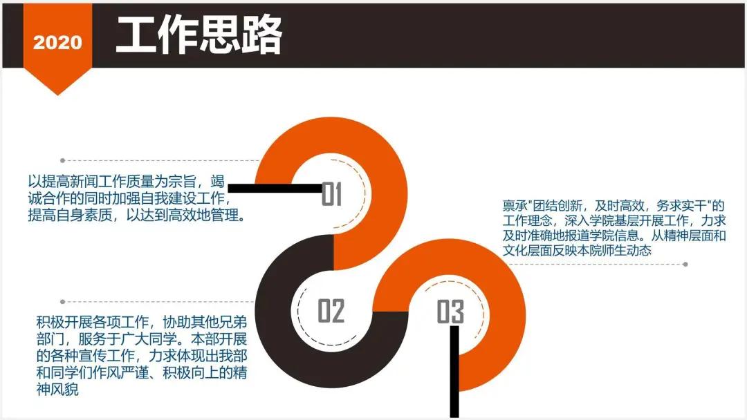 一个技巧让你的ppt变得更有创意,怎么做一个华丽的ppt而内容简单