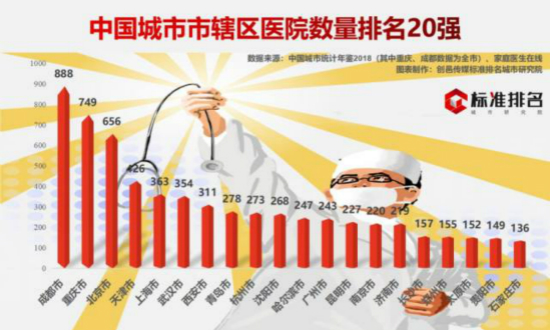 我国医疗卫生事业的发展趋势,卫生医疗发展指数